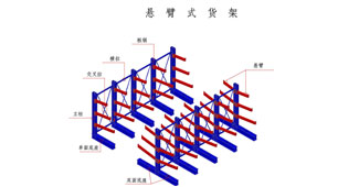 懸臂貨架的組成，看倉儲貨架專家如何為您答疑解惑