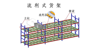 倉庫貨架使用注意事項及貨架擺放注意事項有哪些？