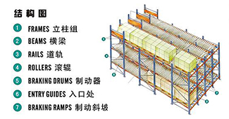 什么是重力式貨架？重力式有哪些特點？