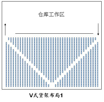 倉庫貨架布局圖，倉庫布局方式有哪些（3）.jpg