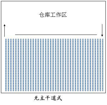 倉庫貨架布局圖，倉庫布局方式有哪些（5）.jpg