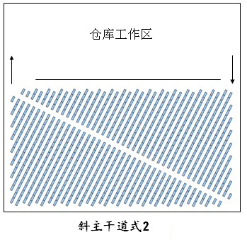 倉庫貨架布局圖，倉庫布局方式有哪些（7）.jpg