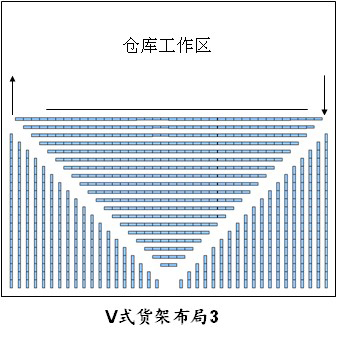 倉庫貨架布局圖，倉庫布局方式有哪些（8）.jpg