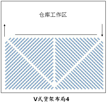 倉庫貨架布局圖，倉庫布局方式有哪些（9）.jpg