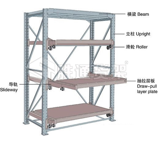 模具貨架的優勢,模具貨架的特點,模具貨架生產廠家.jpg