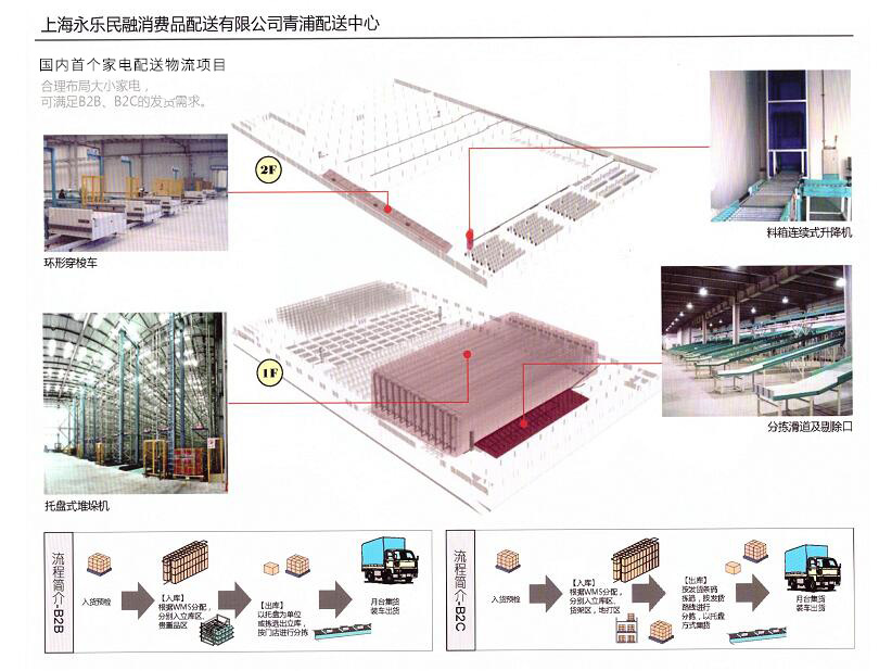 永樂民融消費(fèi)品配送公司8101.jpg 永樂民融消費(fèi)品配送公司8101.jpg